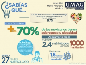 D&iacute;a del Nutri&oacute;logo